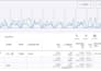setup, manage and optimize your google adwords  PPC ads campaign